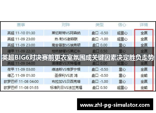 英超BIG6对决赛前更衣室氛围成关键因素决定胜负走势