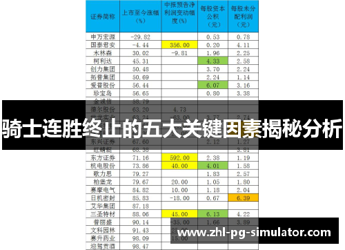 骑士连胜终止的五大关键因素揭秘分析