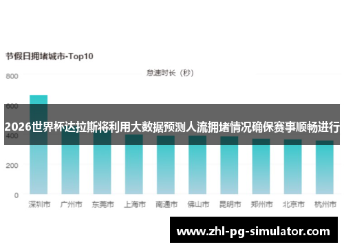 2026世界杯达拉斯将利用大数据预测人流拥堵情况确保赛事顺畅进行 2026世界杯达拉斯将利用大数据预测人流拥堵情况确保赛事顺畅进行