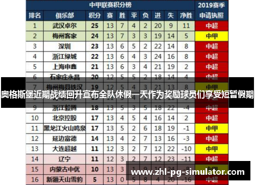 奥格斯堡近期战绩回升宣布全队休假一天作为奖励球员们享受短暂假期 奥格斯堡近期战绩回升宣布全队休假一天作为奖励球员们享受短暂假期