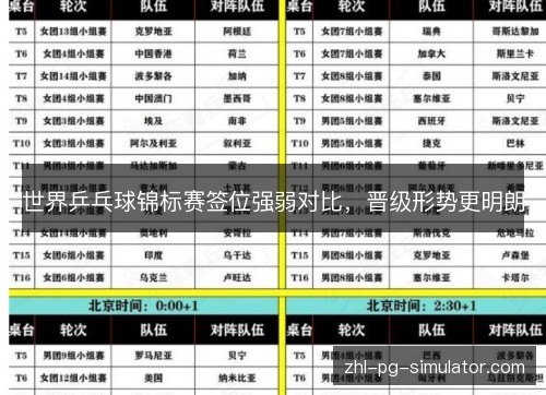 世界乒乓球锦标赛签位强弱对比,晋级形势更明朗 世界乒乓球锦标赛签位强弱对比,晋级形势更明朗